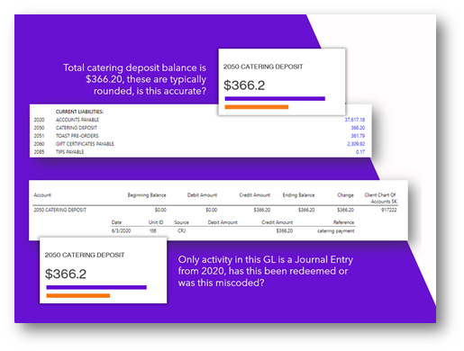 Restaurant Catering Deposit example GL